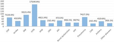 Incidence and predictors of recurrent acute coronary syndrome among adult patients with acute coronary syndrome in West Amhara, Ethiopia: a multicenter retrospective follow-up study